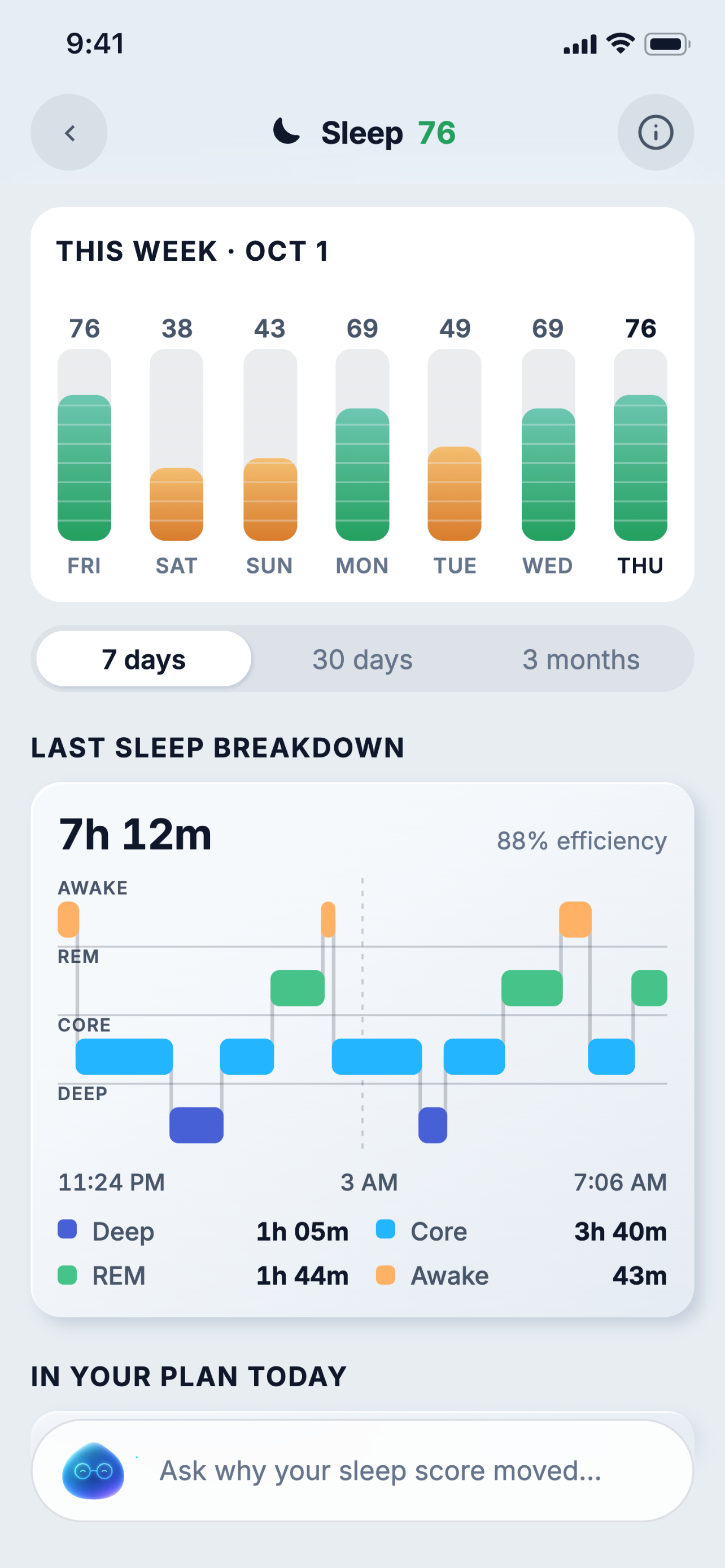 Sleep detail